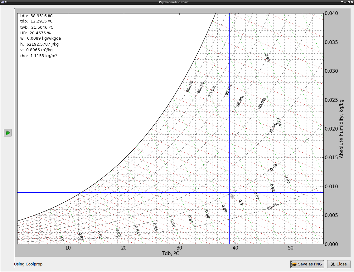 Psychrometric Chart Tool